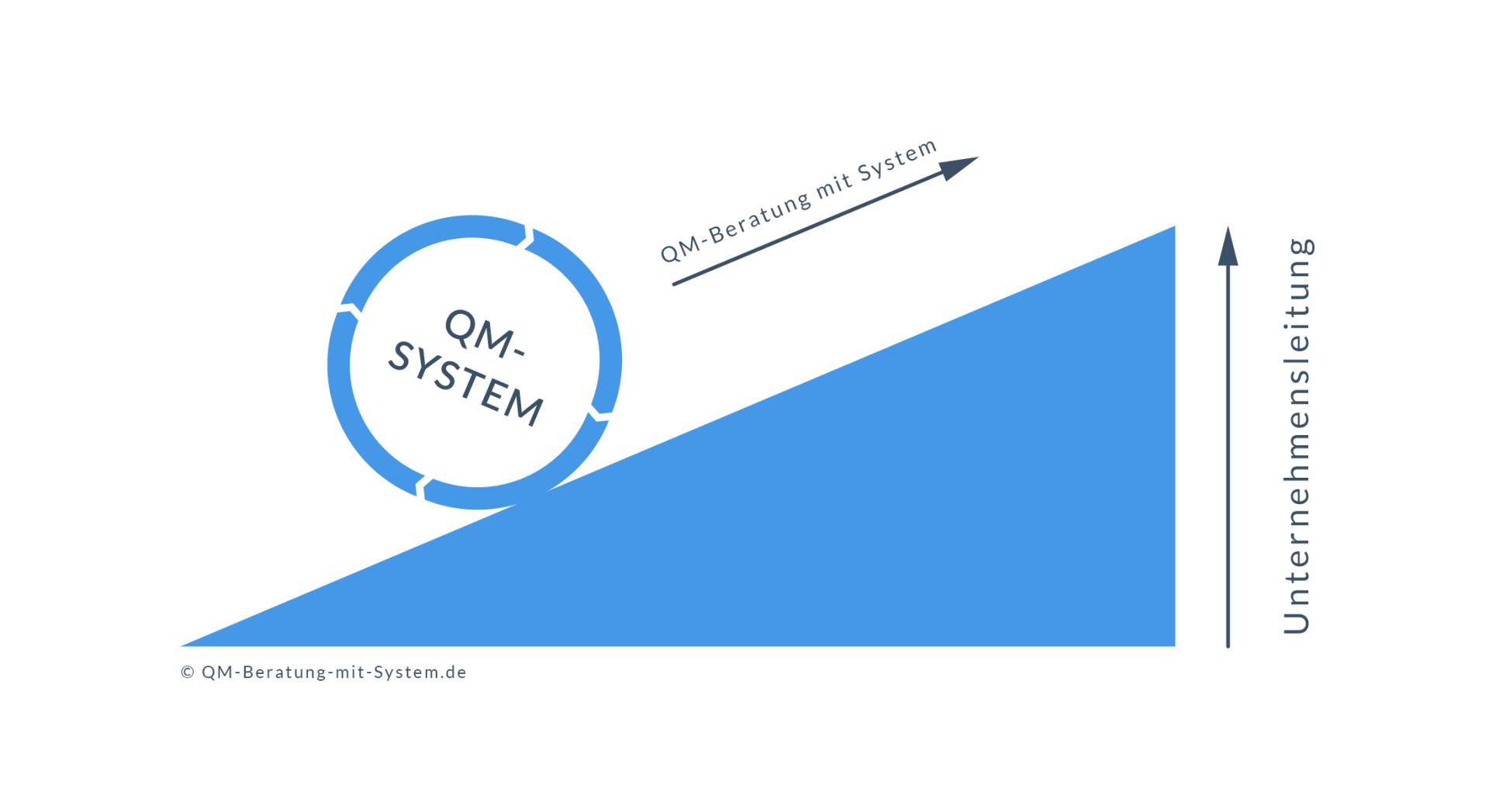 Weiterentwicklung Qualitätsmanagementsystem Weiterentwicklung Qualitätsmanagementsystem