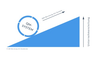Weiterentwicklung Qualitätsmanagementsystem Weiterentwicklung Qualitätsmanagementsystem