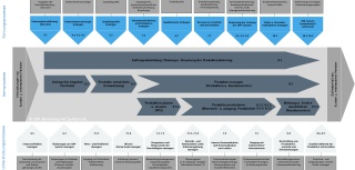 Steinhauser Prozessübersicht – QM-Beratung mit System